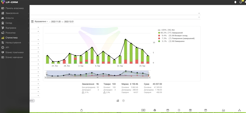 CRM OneBox: все в одном месте