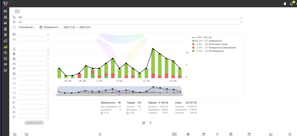 CRM для образовательного центра