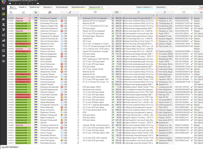 CRM ва ERP система: идораи ҳамаҷонибаи тиҷорат