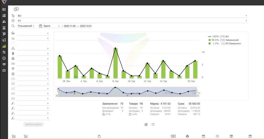 API-и системаи CRM