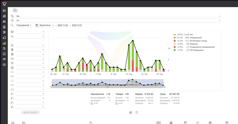 CRM бо фиристодани почтаи электронӣ: автоматикунонии муошират