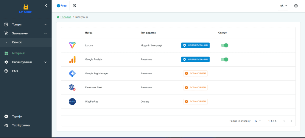 інтеграції
