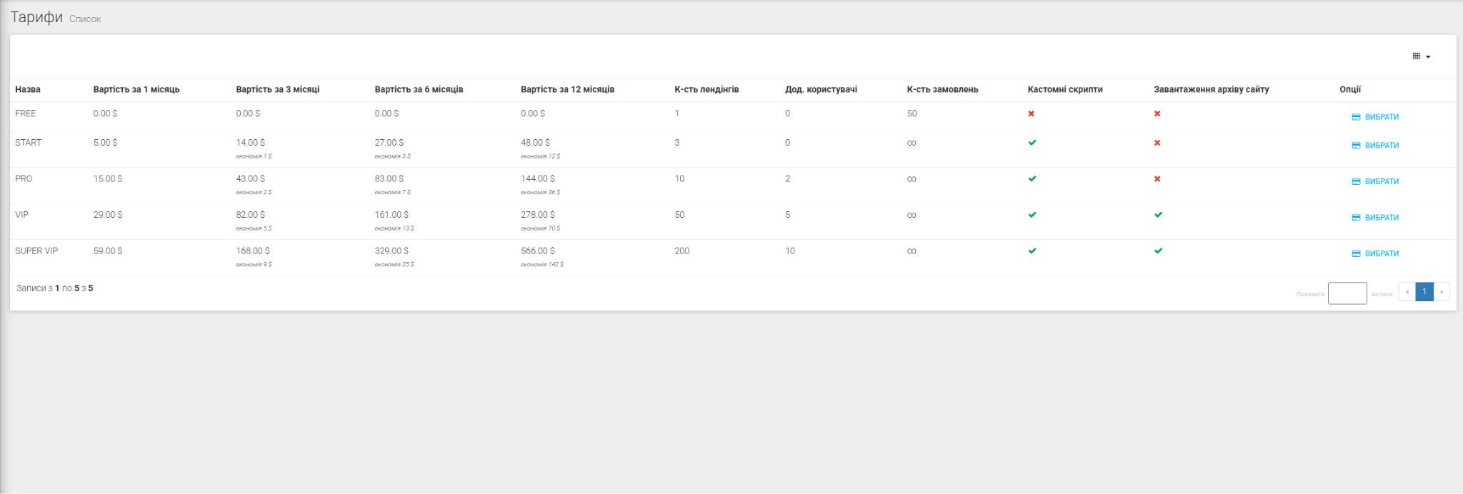 Тарифи LP-MOBI для створення лендінгів