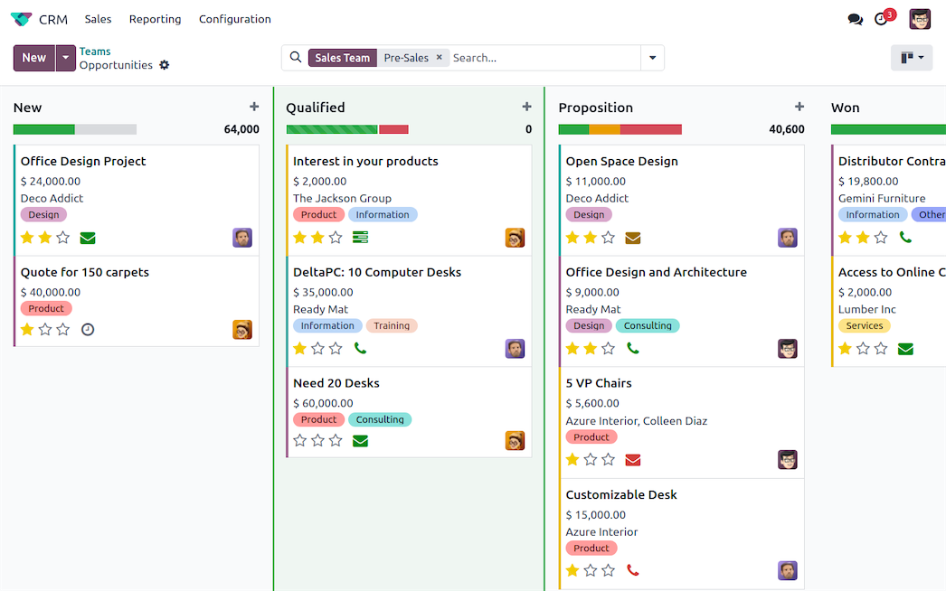 Odoo CRM fncne