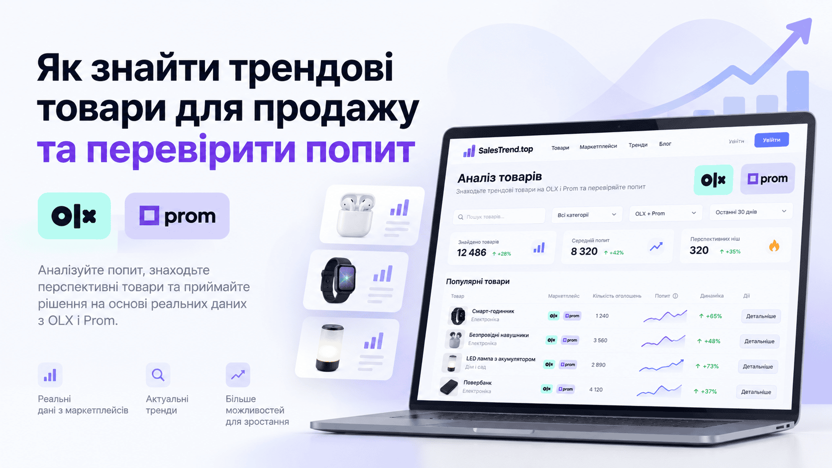 Як знайти трендові товари для продажу та перевірити попит